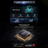 India Gadgets - Ulefone Armor 28 Pro 5G Rugged Android Mobile Phone: 16Gb + 512Gb: 50MP + 64MP Night Vision Camera: 6.67" FHD+ + 1.04" Rear Display: 10600mAh Battery with 120W Fast Charging + OTG Reverse Charging: Waterproof Smartphone