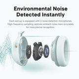 India Gadgets - Anker Soundcore Space 2 Over-Ear Active Noise Cancelling Bluetooth 6.1 Headphones for Comfortable All-Day Wear: Foldable Design: Built-in White Noise