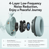 India Gadgets - Anker Soundcore Space 2 Over-Ear Active Noise Cancelling Bluetooth 6.1 Headphones for Comfortable All-Day Wear: Foldable Design: Built-in White Noise