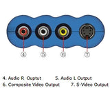 PC VGA to TV RCA-AV Converter Adapter Box for Home: Office: Business: Conference - India Gadgetz