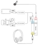 Aputure A.lav Omnidirectional Lavalier Microphone: 3.5mm Output: Built in Battery: Mobile Phone, Tablet, Camcorder - India Gadgetz